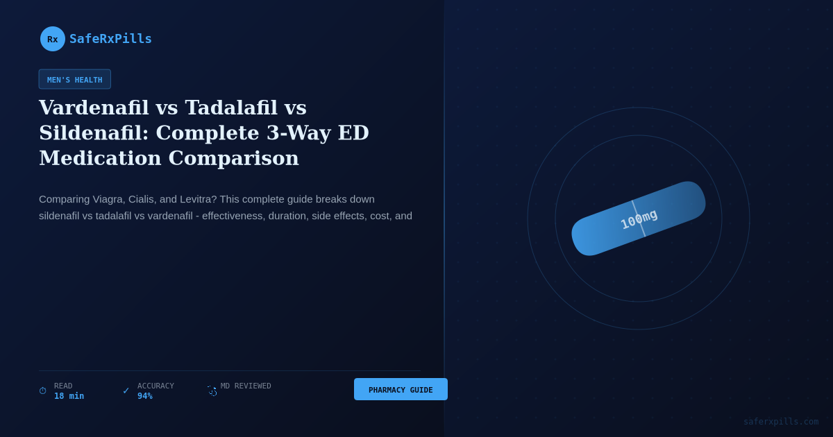 Comparison chart of vardenafil, tadalafil, and sildenafil ED medications with dosages, side effects, and effectiveness